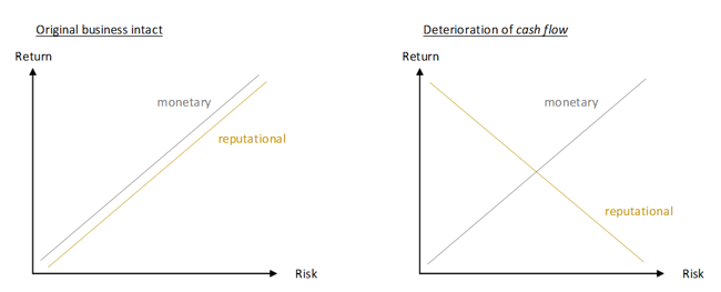 Take charge of your capital